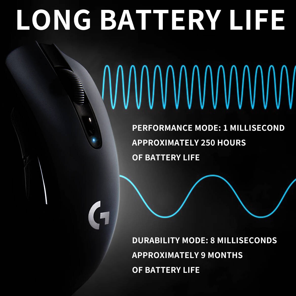 Logitech G304 Wireless Mouse L - Logitech Mouse G203 recension och pris