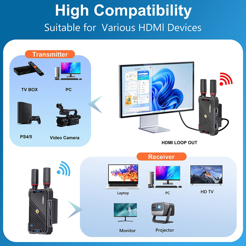 VRRIIS WL082K 400m Wireless HD - Laptop Extra Accessories recension och pris